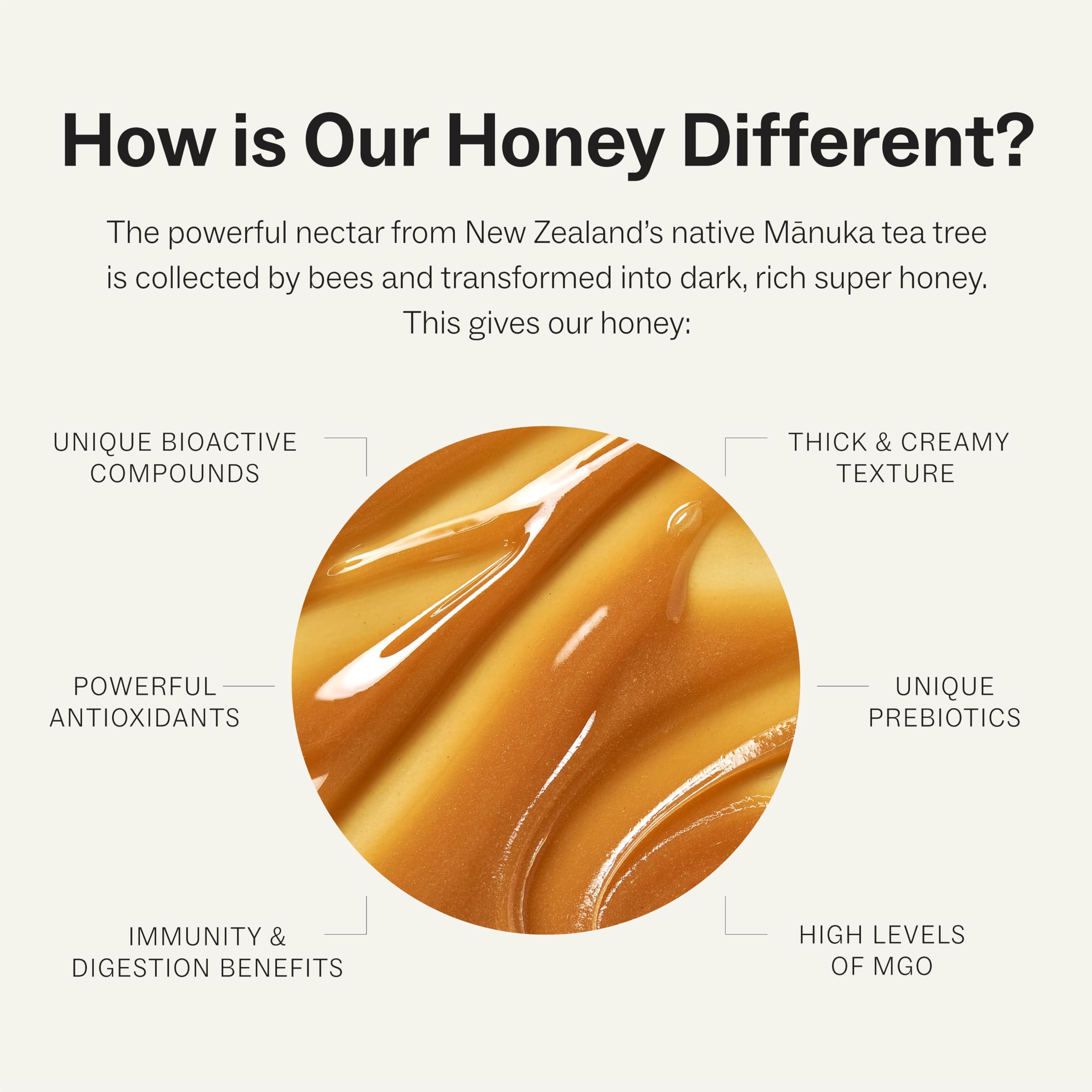 Manukora Raw Manuka Honey MGO 50+, New Zealand Honey, Superfood, 2000+ Natural Compounds, Non-GMO, 3rd-Party Tested, Glyphosate Residue Free, Traceable Hive-to-Hand, Immune and Daily Wellness Support, 250g