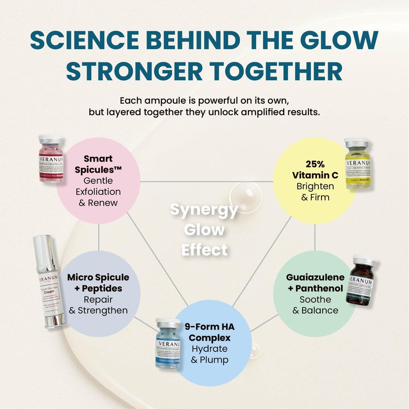 Veranum 7-Day Glow Trial Kit – 5-Piece Ampoule + Aider Cream System | MicroFusion 2X Absorption | Vitamin C + Collagen + Centella EV | K-Beauty Discovery Set for Hydration & Radiance (5 Mini Sizes)