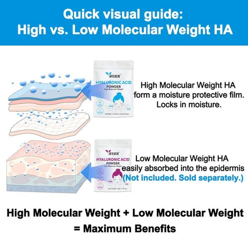 iFEiER Hyaluronic Acid Powder | High Molecular Weight Hyaluronic Acid Serum Powder | 1oz(28.3g) Cosmetics Grade | Sodium Hyaluronate | LMW HMW HA ingredient to make gel for DIY Serums