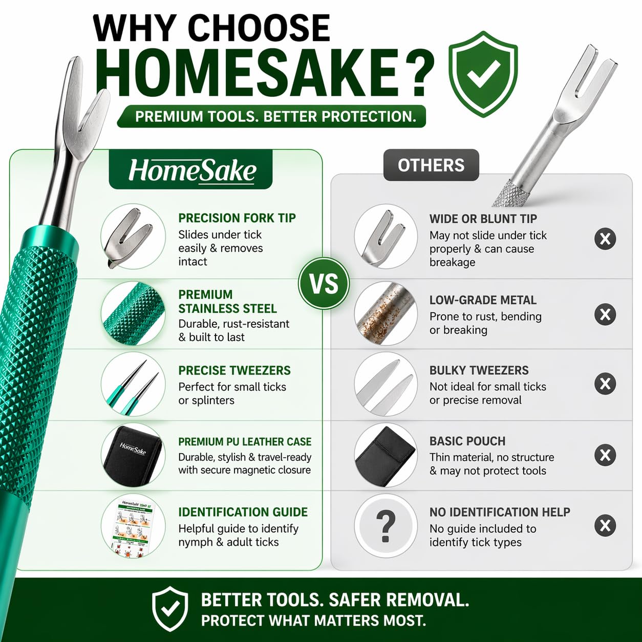 Homesake Tick Remover Tool for Dogs, Cats & Humans | Deer Tick Remover Kit | Stainless Steel Tick Removal Tool with Fine Tip Tweezers | Removes Entire Tick Head & Body | Pouch & ID Card