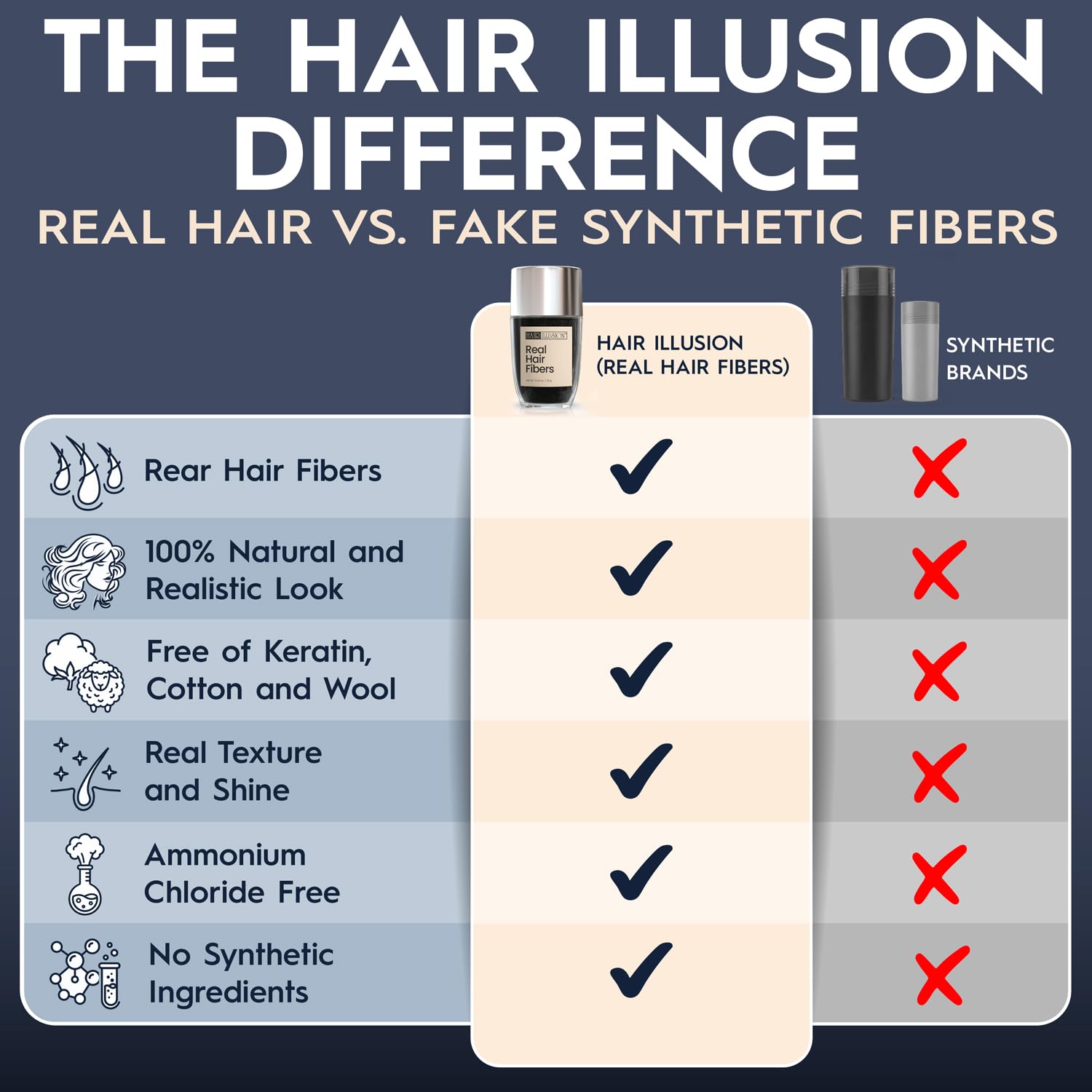 Hair Illusion Combo Kit - Hold Spray, 38g Hair Fiber Bottle, Applicator & Hairline Optimizer