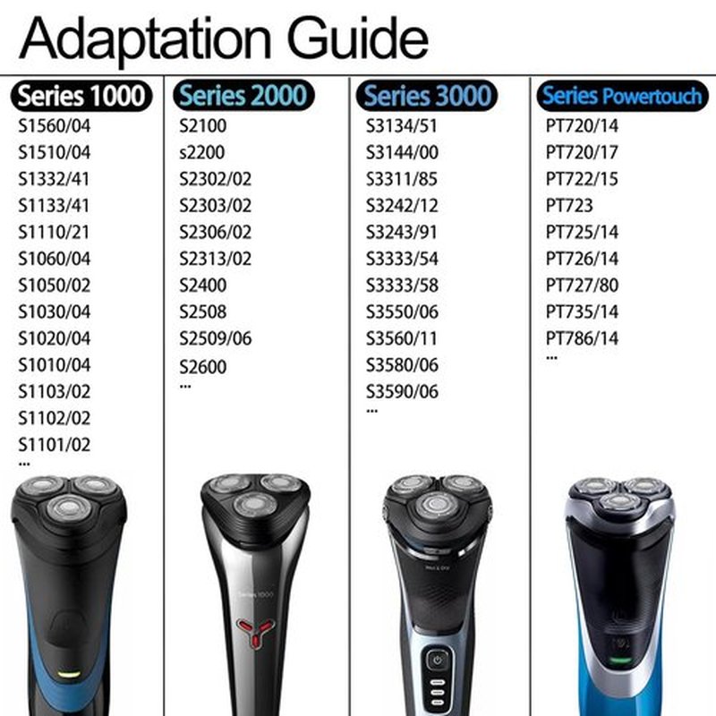 SH30/52 Replacement Blades - Precision Dual-Ring Shaving Heads with Titanium Coating | 6-Pack for Series 1000, 2000, 3000 & PTxxx Razors