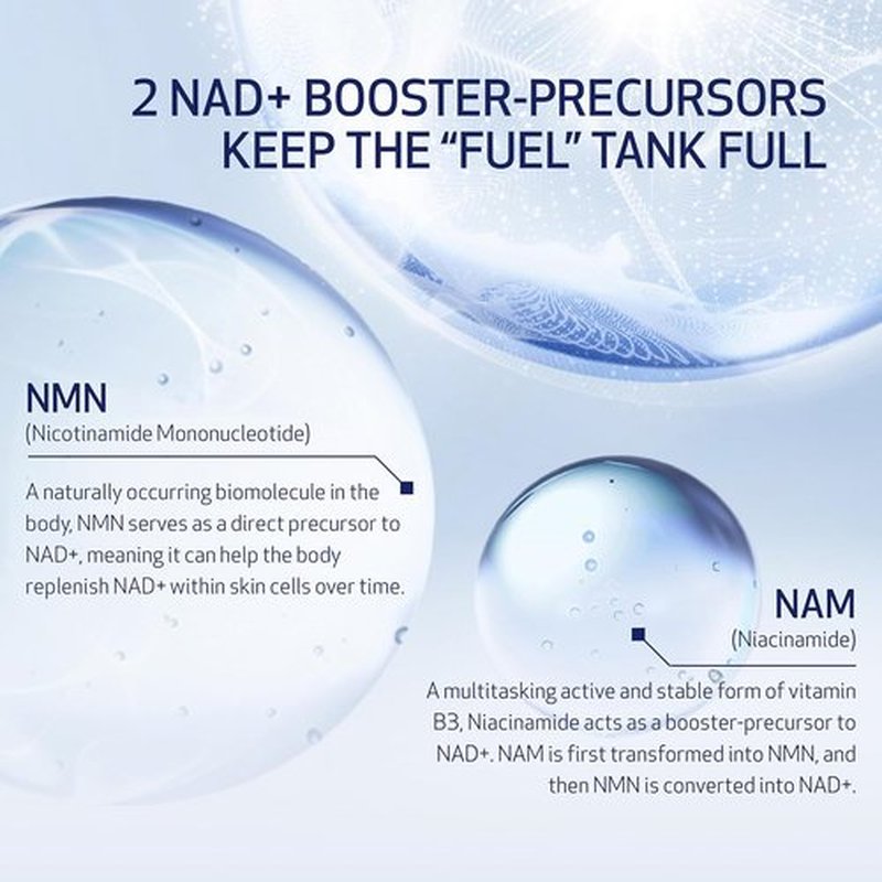 Obagi NU-GEN NAD+ Cellular Renewal Face Serum - Anti-Aging Formula with Niacinamide & NMN for Wrinkle Reduction & Hydration