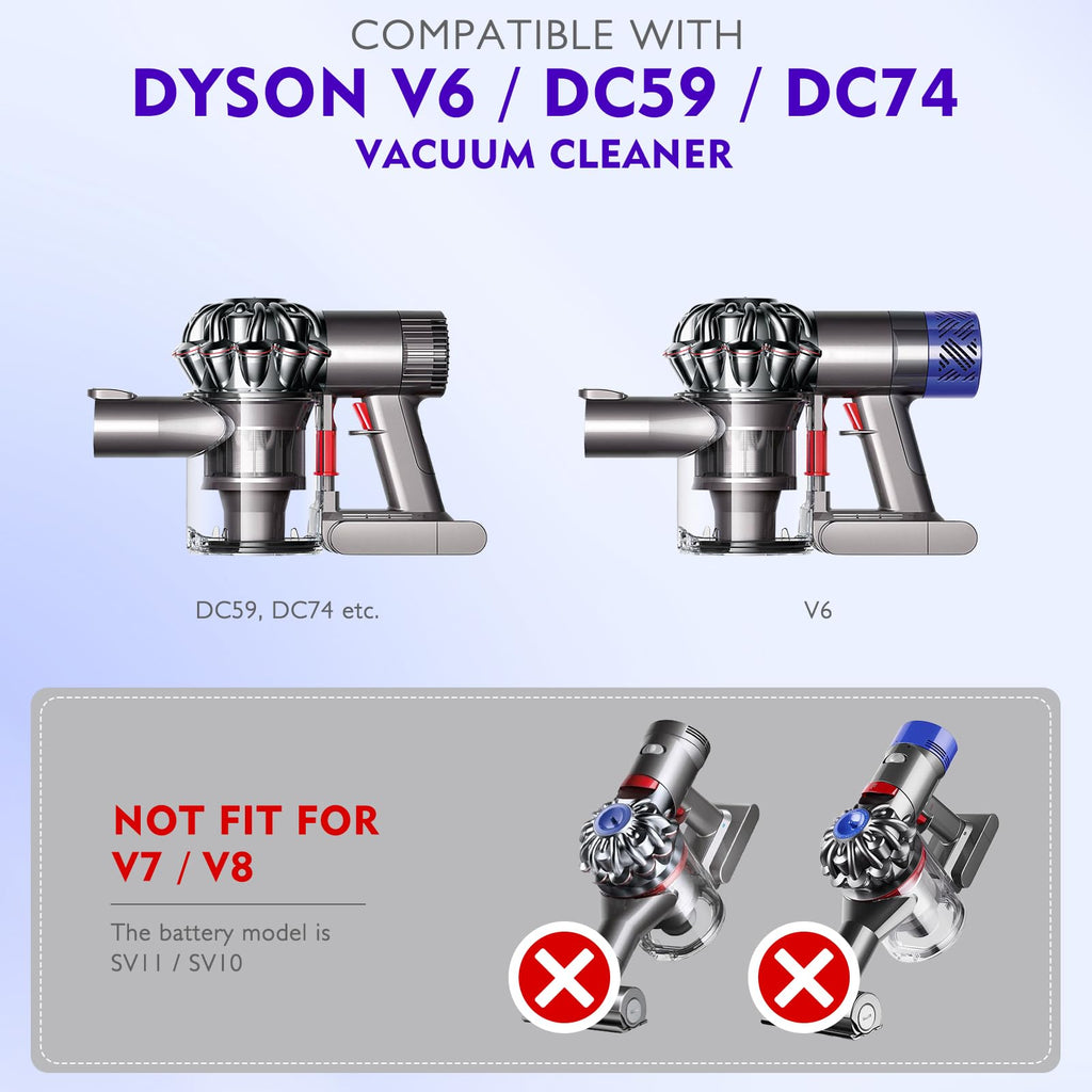 V6 Canister Compatible with Dyson V6 DC58 DC59 DC62 DC74 Vacuum Cleaner Dust Bin, V6 Dust Bin Replacement, V6 Canister Replacement Part No.965660-01 Type B Interface