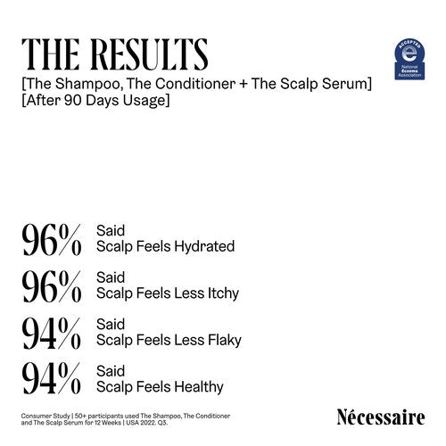 Nécessaire The Scalp Serum. 5% Capixyl™ + 1% Hyaluronic Acid For Fuller, Thicker, Healthier Hair. Fragrance-Free. Approved by the National Eczema Association. 1 fl oz