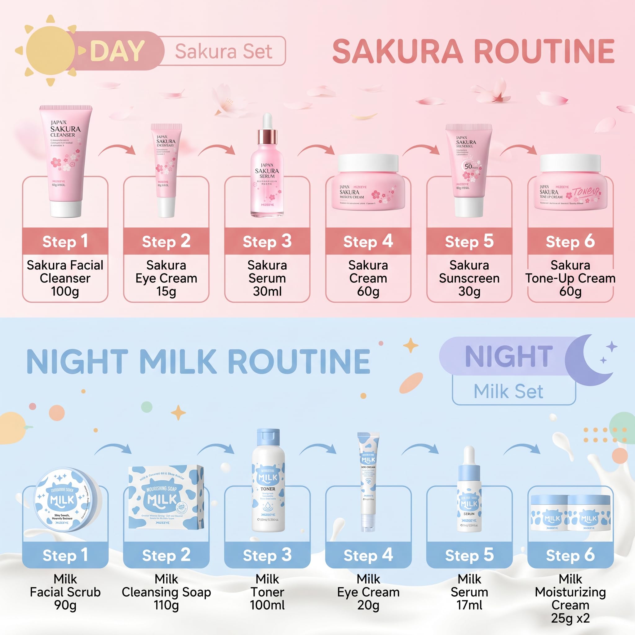 Sakura & Milk Skincare Set for Teens & Kids, 15 PCS Complete Day & Night Face Routine Kit for Girls & Office Worker, Hydrating, Shrink Pores, Perfect Gift Set for Self Care, Birthday, Party