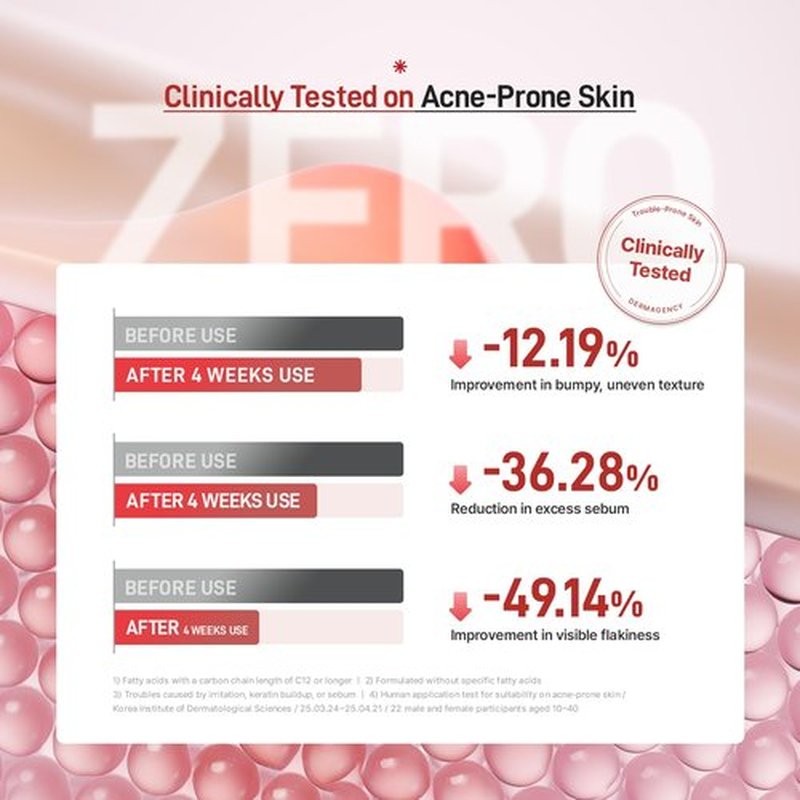 DERMAGENCY Zeroca 81 Serum – Korean Wild Rose Serum for Acne-Prone & Sensitive Skin – Balances Oil-Water, Soothes Redness, Fades Post-Blemish Marks, Firms & Hydrates 1.01 oz. 30 ml