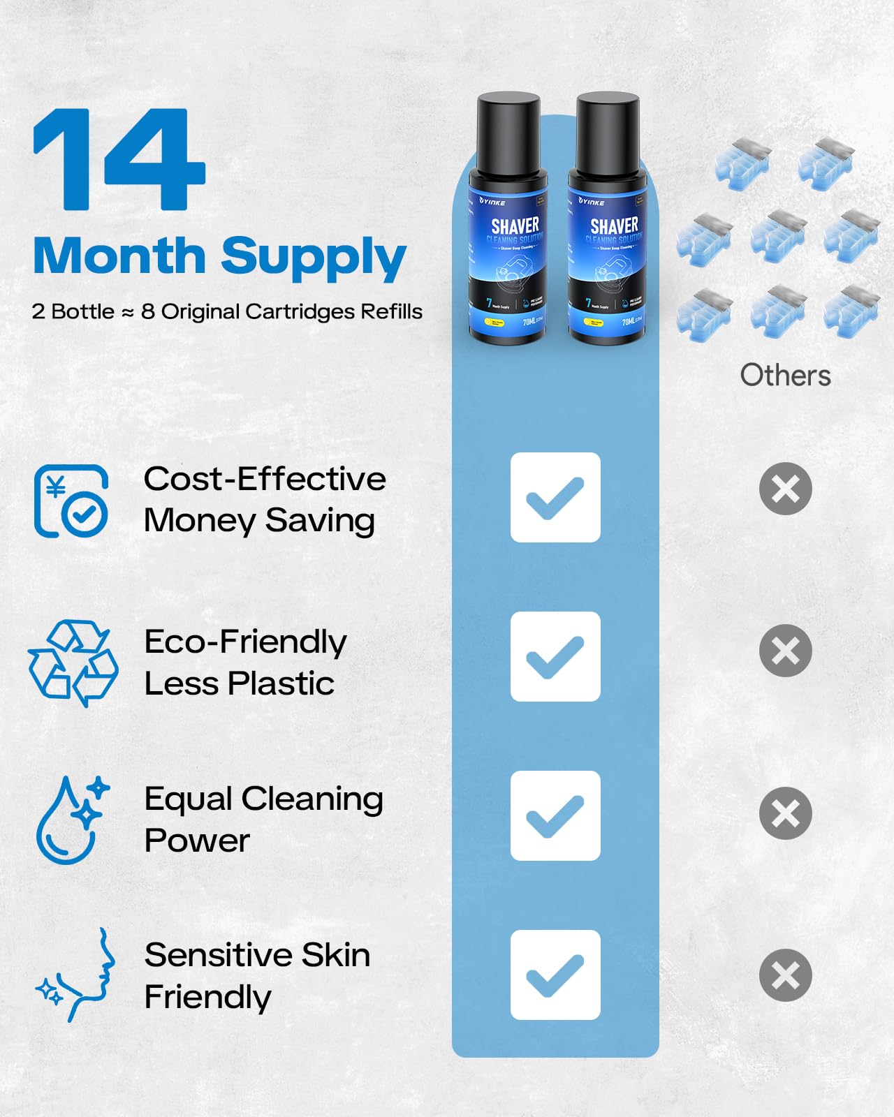 Cleaner Fluid Refill 14 Month Supply for Braun Clean & Renew CCR, Shaver Cleaning & Care Refill Kit with Upgraded Formula for Gentle Deep Cleansing（cartridge NOT included）2 Pack