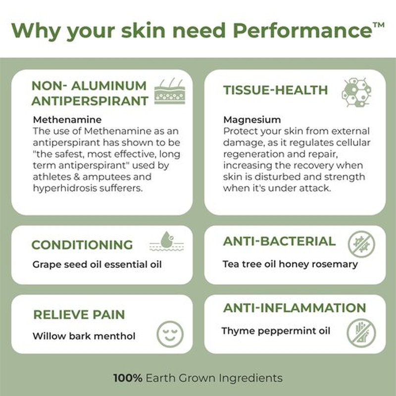 Rhino Skin Solutions Performance | Rock Climbing Antiperspirant Cream for Hands & Feet | Skin Conditioner & Toughener for Athletes and Everyday Use