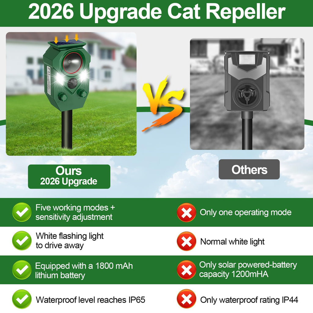 Ultrasonic Animal Repeller Outdoor - Cat Repellent & Deterrent with PIR Sensor & Flashing Light,Solar Powered Deer Repellent for Squirrels, Raccoons, Skunk,Rabbit,and Dogs, IP65 Waterproof （1 Pack）