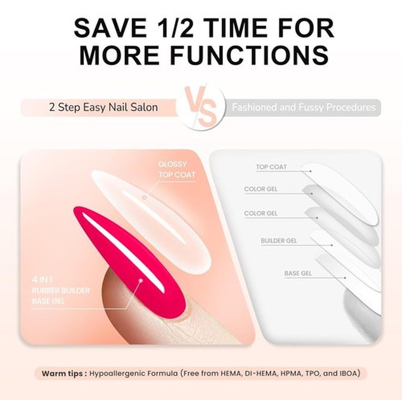 Hema Free Gel Top Coat - Long Lasting Clear UV/LED Formula | Hypoallergenic No Wipe, 10ml