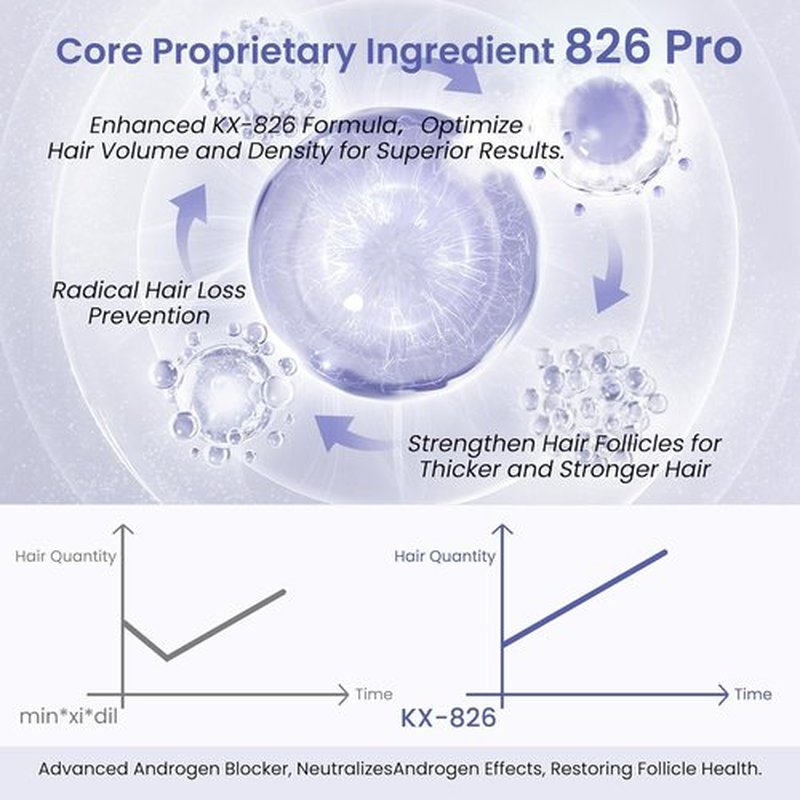KINTOR Hair Regrowth Spray - 0.9% KX-826 Formula for Healthy Hair Growth | Oil Control, 60ml