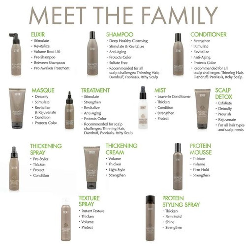Surface Hair Awaken Therapeutic Shampoo - Natural Formula for Thinning Hair & Healthy Scalp