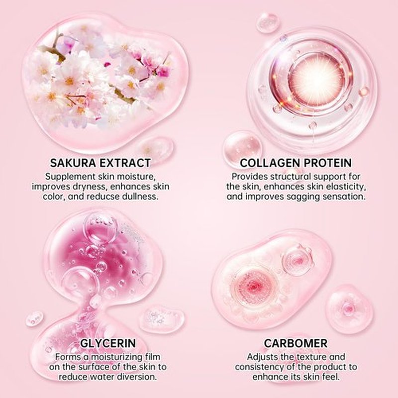 Sakura Skin Care Set - 6 PCS Cherry Blossom Skin Care Kit with Cleanser, Toner, Serum, Lotion, Eye Cream & Face Cream - Moisturizes Skin & Boosts Collagen - Korean Skin Care Set for Teen Girls & Women