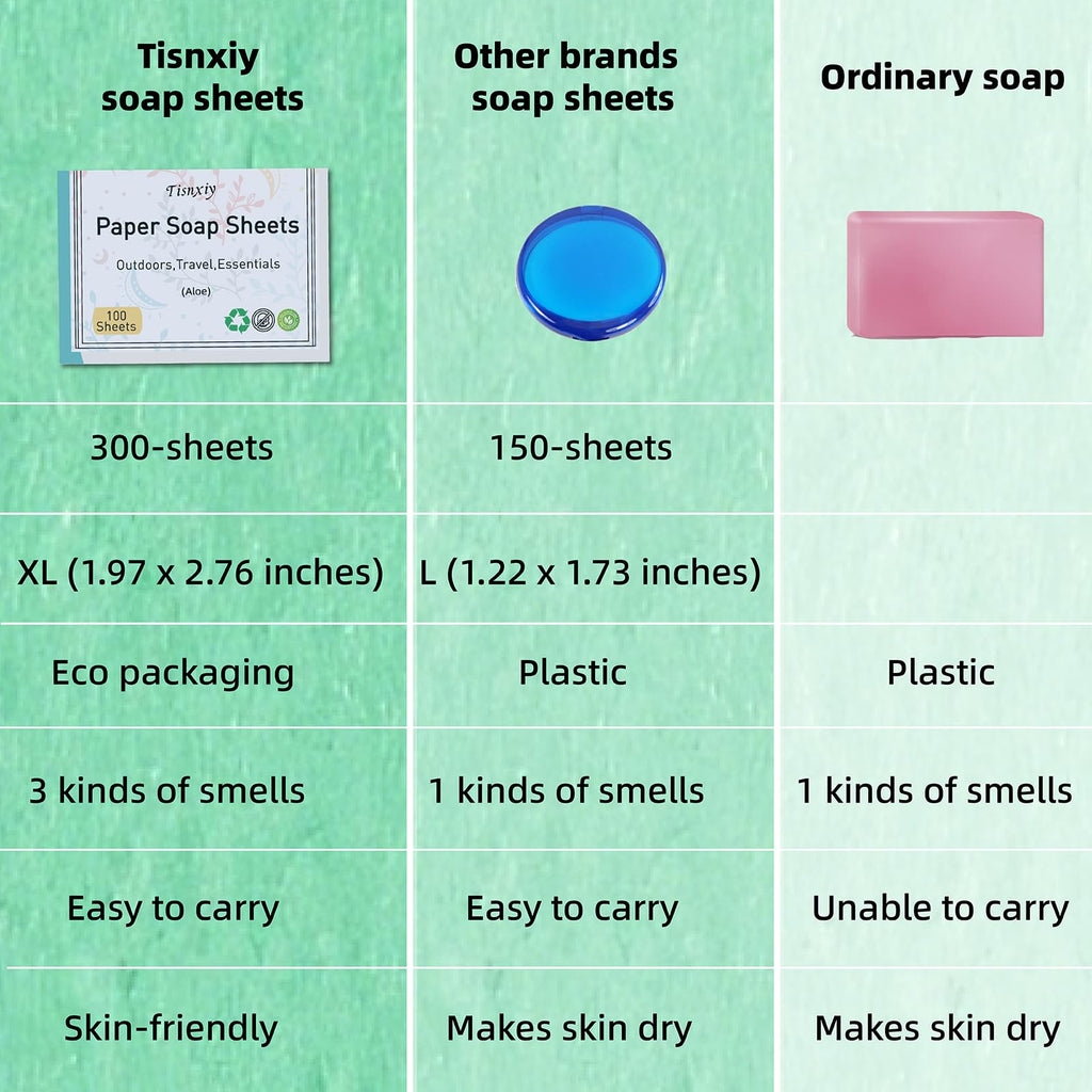 Tisnxiy Paper Soap Sheets for Hand Washing - (300 Sheets) Portable Dissolvable Mini Travel Soap for Camping, Hiking, Outdoor Adventures - Large Size Hand Soap Sheet（Rose）