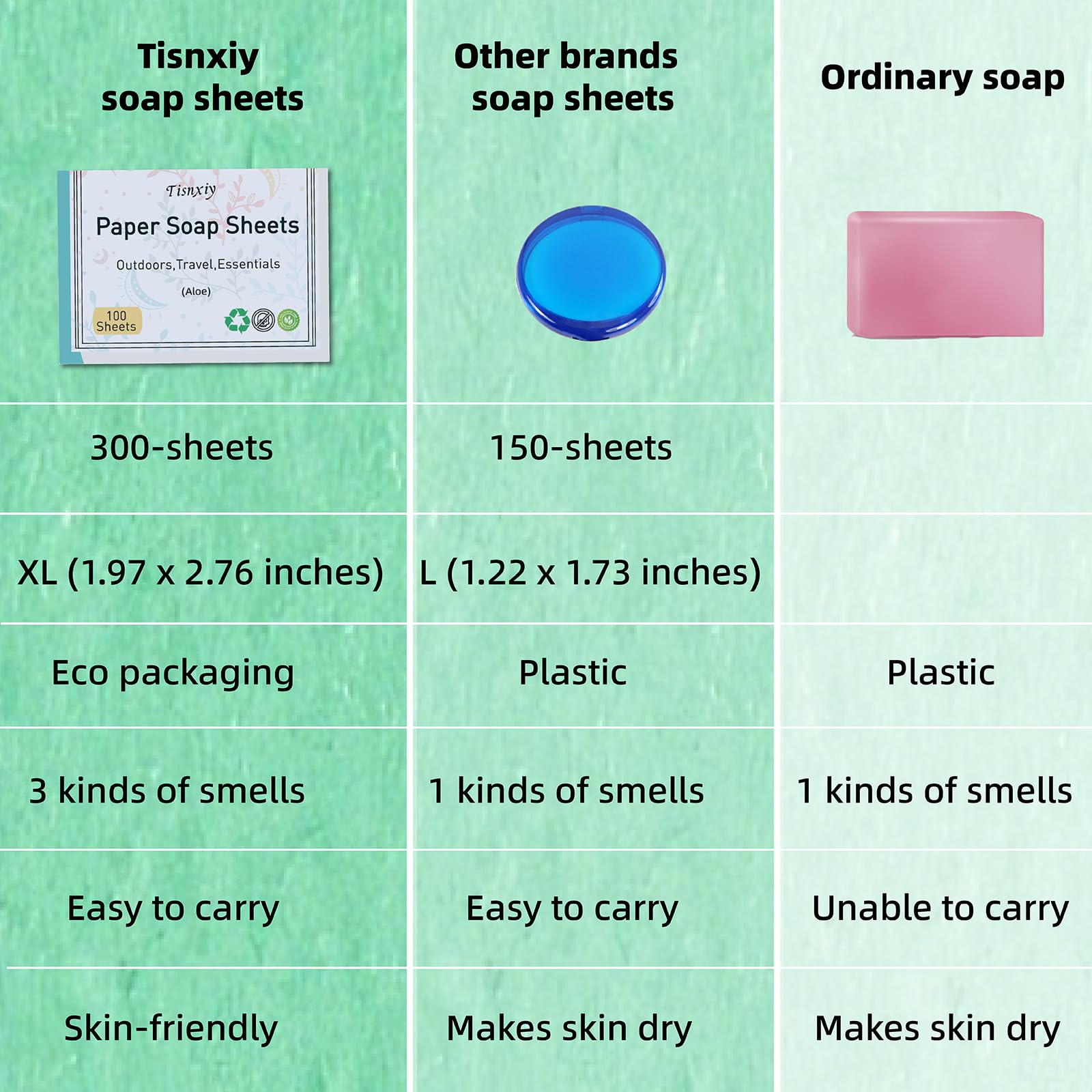 Tisnxiy Paper Soap Sheets for Hand Washing - (300 Sheets) Portable Dissolvable Mini Travel Soap for Camping, Hiking, Outdoor Adventures - Large Size Hand Soap Sheet（Rose）