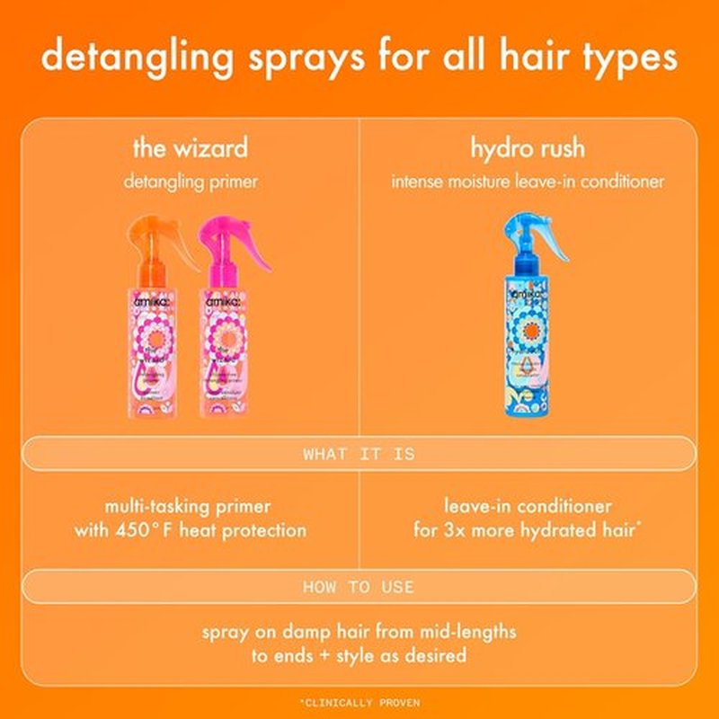Amika The Wizard Detangling Primer - Effortless Hair Tangle Removal | Lightweight Formula