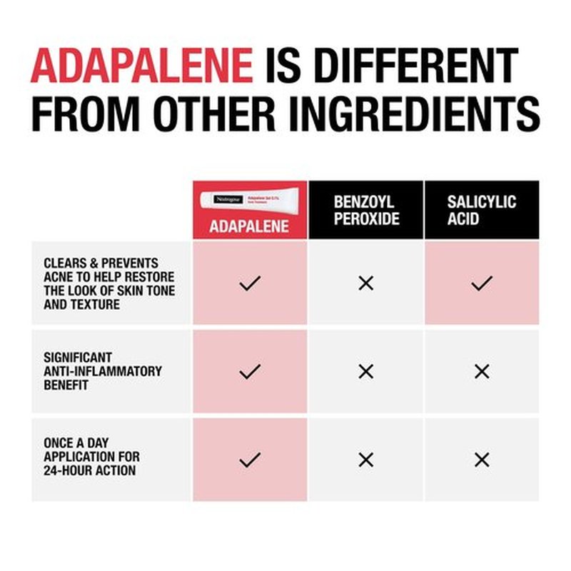 Neutrogena 0.1% Adapalene Gel Acne Treatment, Topical for Acne, Adapalene Medication for Blemishes, Once Daily Topical Retinoid to Prevent Breakouts, Oil & Fragrance-Free, 1.6 oz