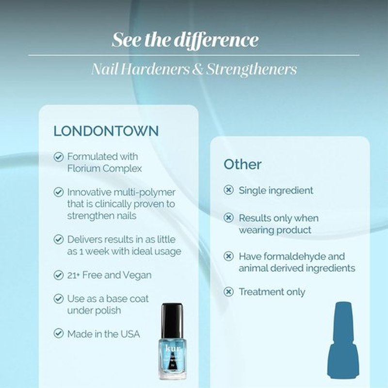 LONDONTOWN Nail Strengthener | Growth Treatment for Stronger, Healthier Nails - Clear Formula