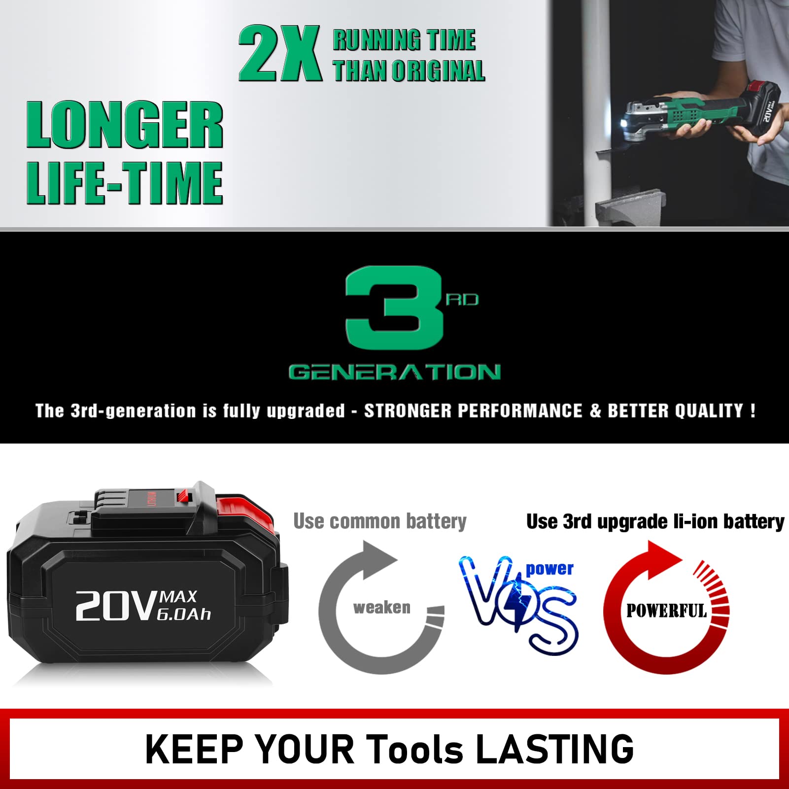 【Upgrade】 2Pack CaliHutt 6000mAh Replacement Battery for KIMO 20V Lithium Battery for KIMO 20V Cordless Blower Wrench Nailer Drill