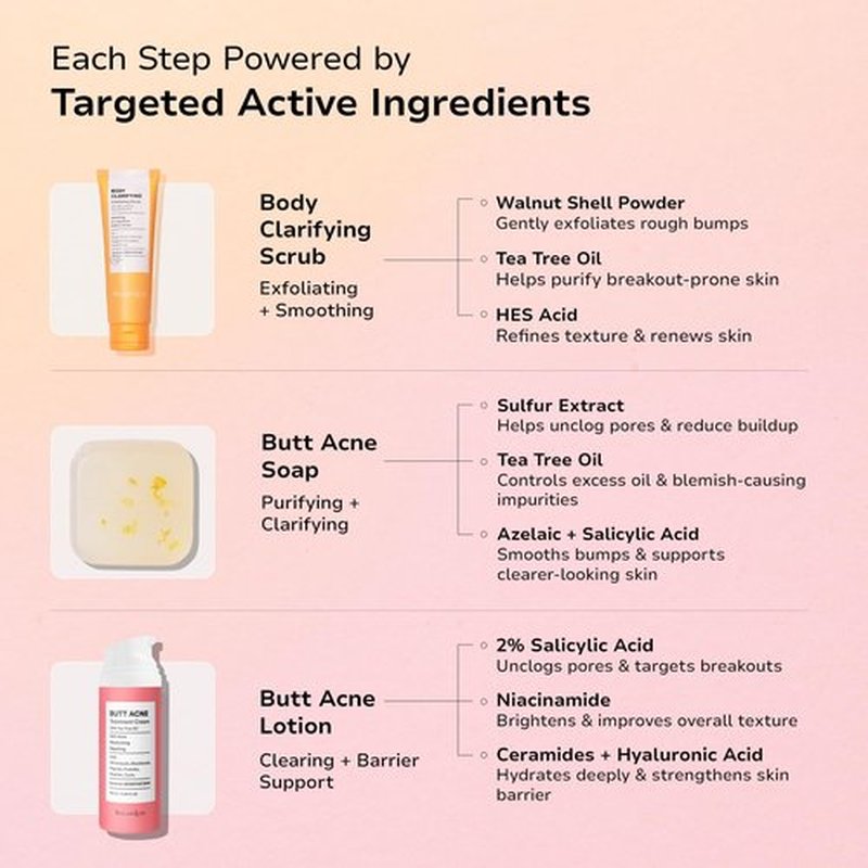 BellamiLuxx Butt Acne Treatment Set: Acne Soap Bar + Butt Treatment Lotion for Breakouts on Buttocks, Thighs, Back, Chest & Ingrown-Prone & Folliculitis-Prone Skin – Helps Reduce Body Breakouts