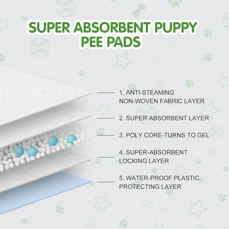 COCOYO Dog Training Pads - Super Absorbent XXXL Size (30" x 45") | 30 Count Giant Puppy Pee Pads