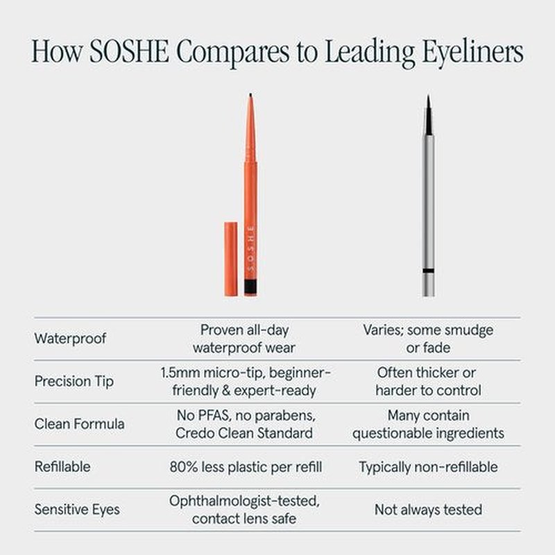 SOSHE Beauty - Waterproof Precision Eyeliner | 1.5mm Smudge-Proof Gel Liner | Easy Refills | Lovesick Burgundy Brown