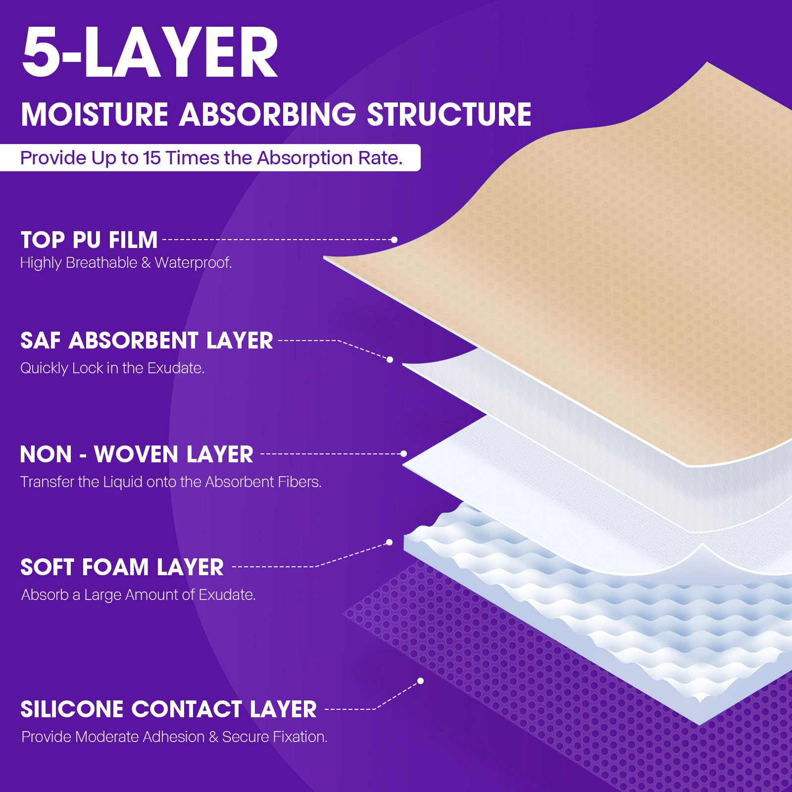 LXIANGN Silicone Foam Dressing 4"x4",Bed Sore Bandages Dressing