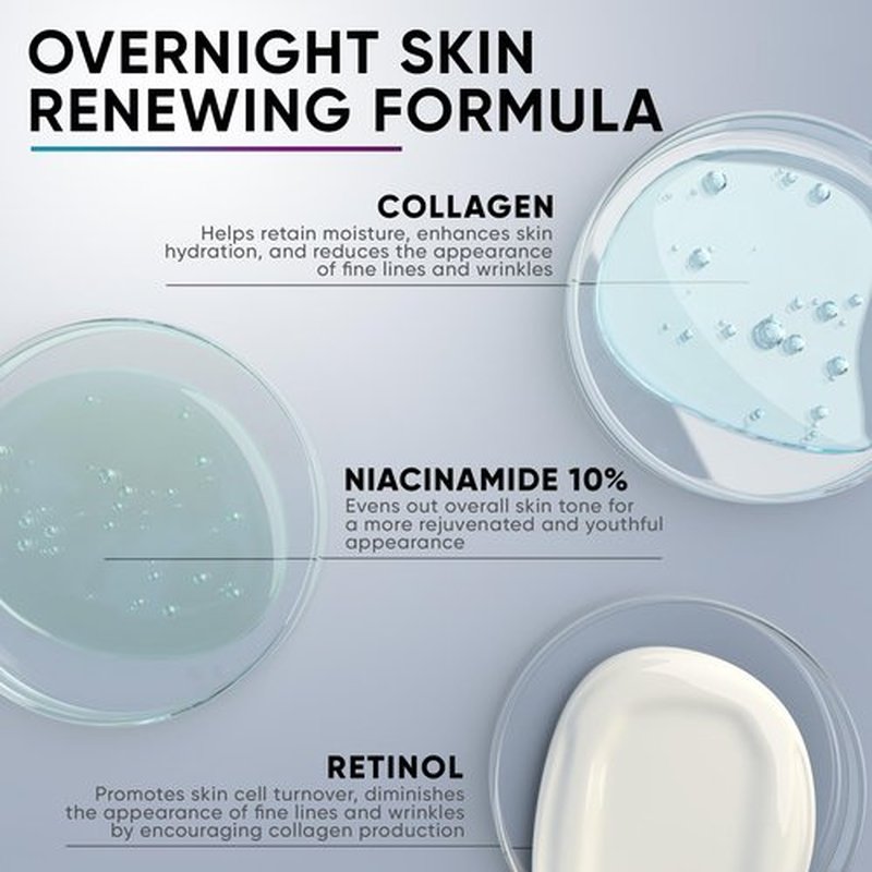 Night Cream Face Moisturizer for Women with Retinol, Collagen, Niacinamide, Anti Aging Overnight Face Mask, Made in USA, Niacinamide Serum Facial Moisturizer Anti Wrinkle Cream for Women, 1.7oz