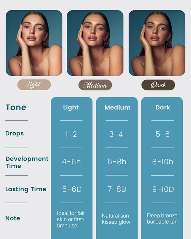 Face Tanning Drops, 2.03 fl oz DHA Self Tanning Drops with Glycerin, No Dye No Staining, No Lotion Mixing Needed, Natural Long-Lasting Glow Up to 6+ Days, Easy to Use Self Tan Drops