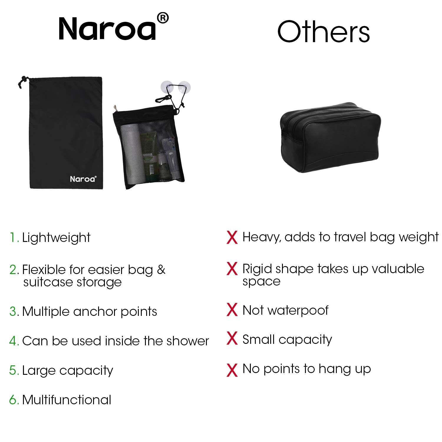 Naroa Waterproof Multifunctional Toiletry Shower Bag for Gym, Travel, Business and Foldable Portable Hanging Bathroom Mesh Caddy with Wet & Dry Storage Suction Hook Tote for Men Women