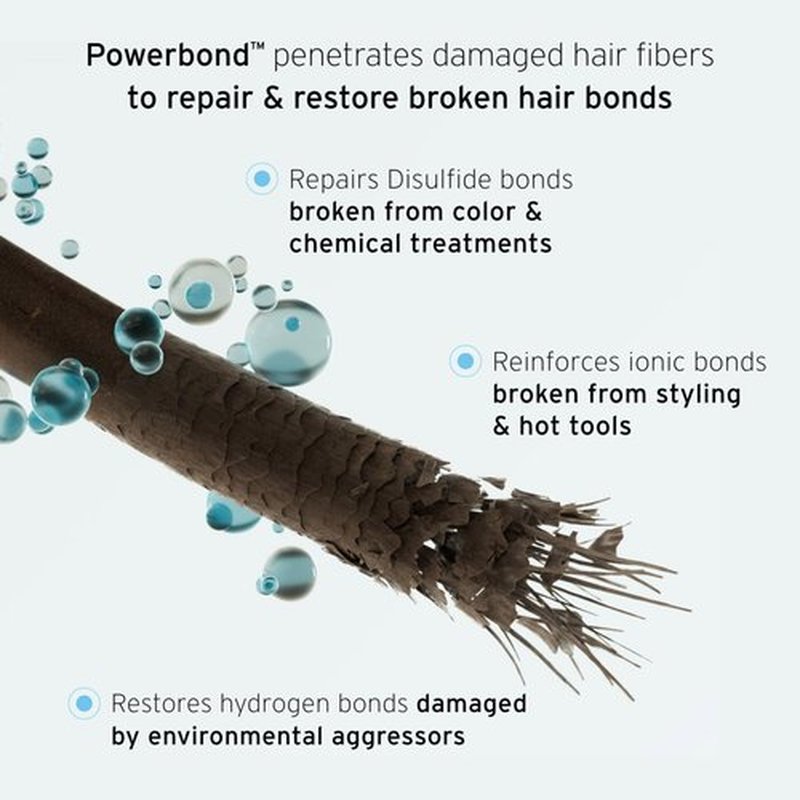 FEKKAI Super Strength+ Protein PowerBond Shampoo - 33.8 oz - Bonds, Repairs, and Protects for 3X Stronger Hair - Free of Sulfates, Parabens, Phthalates - Vegan, Cruelty-Free