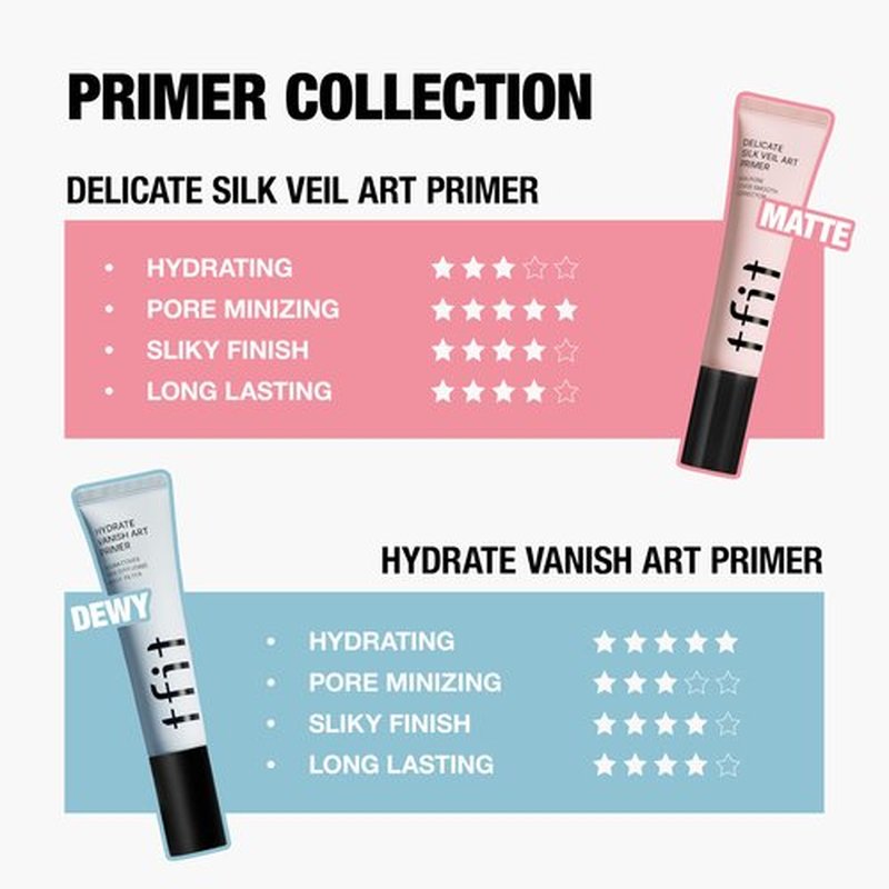 TFIT Delicate Silk Veil Art Primer - Korean Makeup, Poreless Matte Makeup Primer for Oily Skin (Lightweight, Hydrating), Blurring Pore Filler, Smooths fine lines，Long-Lasting Blur Effect, 1.01FL. Oz.