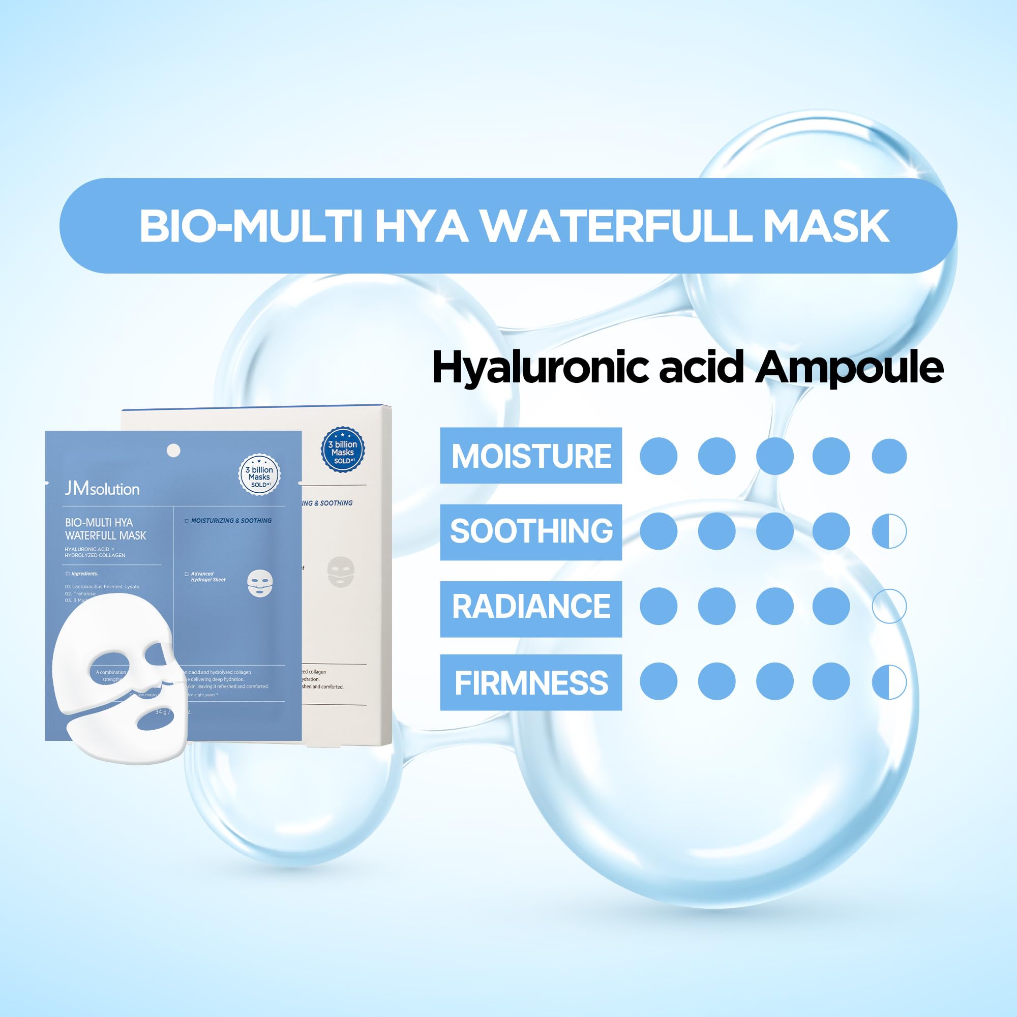 JMsolution Bio Multi Hyaluronic Acid Waterfull Mask (4 Sheets) | Hydrogel Face Mask for Deep Hydration & Plumping Care | Multi-Layer Moisture Korean Skincare | K-Beauty