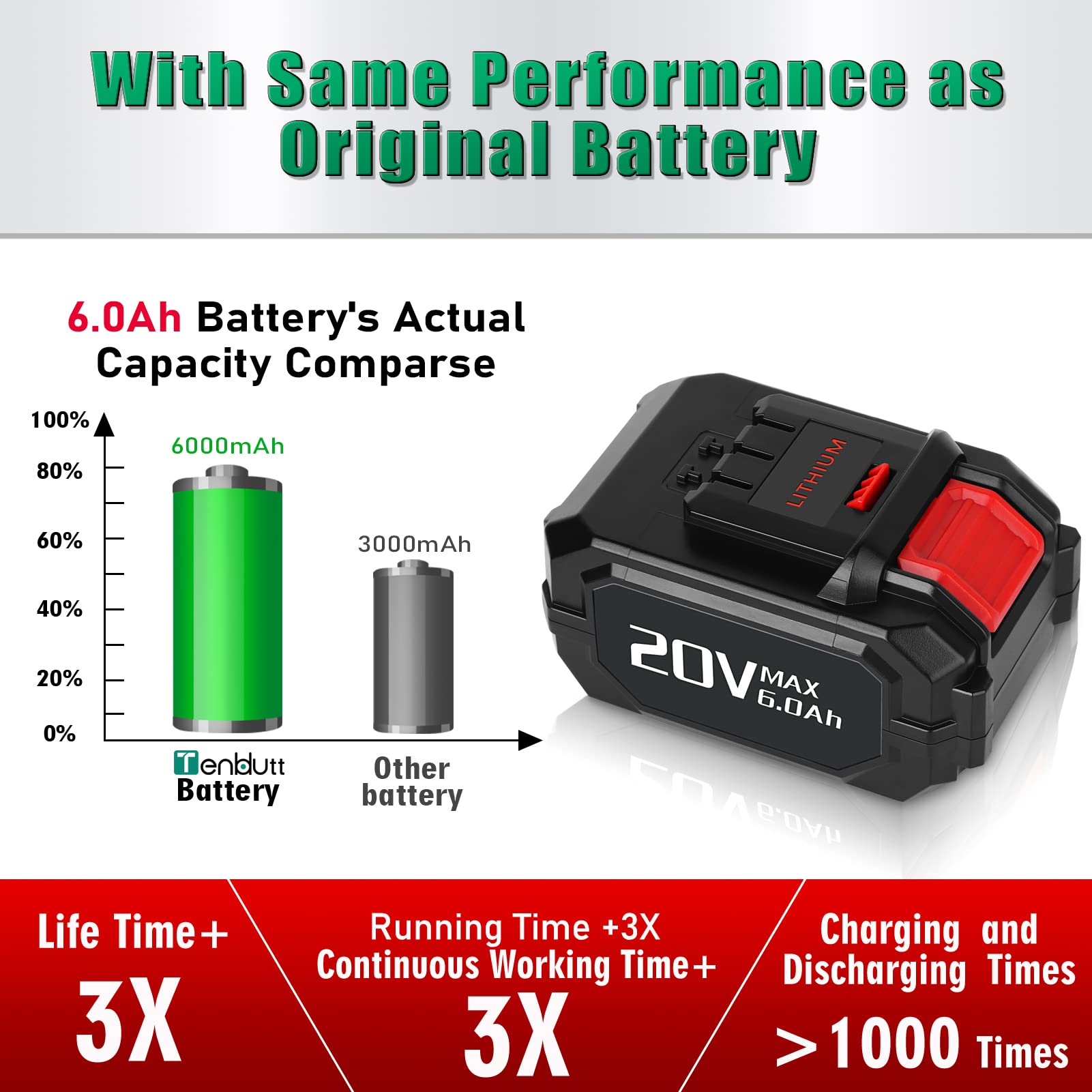【Upgrade】 2Pack CaliHutt 6000mAh Replacement Battery for KIMO 20V Lithium Battery for KIMO 20V Cordless Blower Wrench Nailer Drill