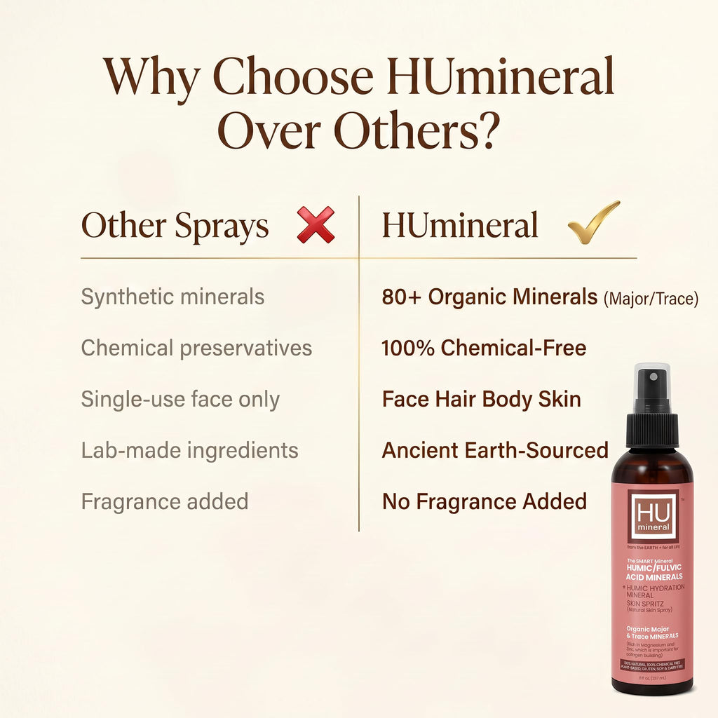 HUmineral Collagen-Boosting Mineral Face Mist – Humic & Fulvic Acid, 80+ Organic Minerals, Electrolytes & Silica – Hydrates Skin, Hair & Body – Non-GMO, Vegan – Made in USA – 8 fl oz