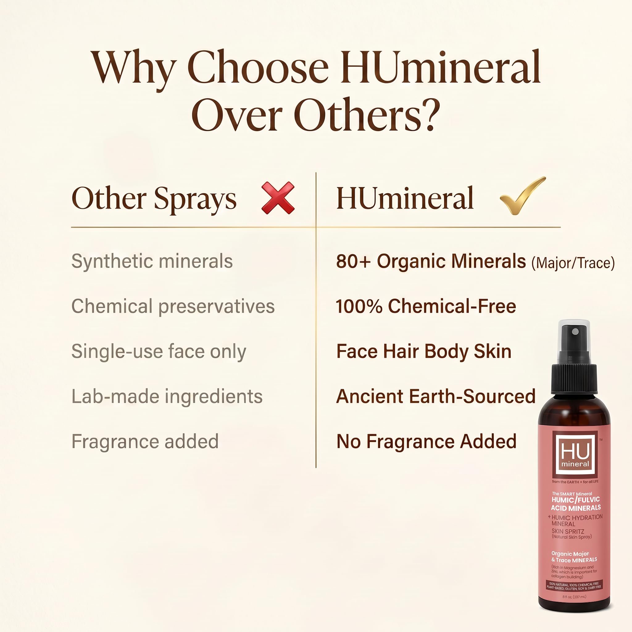 HUmineral Collagen-Boosting Mineral Face Mist – Humic & Fulvic Acid, 80+ Organic Minerals, Electrolytes & Silica – Hydrates Skin, Hair & Body – Non-GMO, Vegan – Made in USA – 8 fl oz