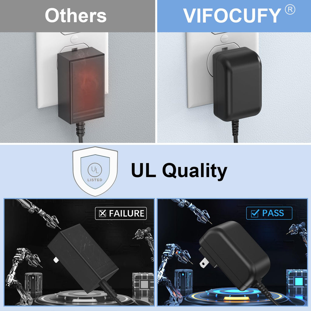 8.4V Adapter Charger Replacement for Casabella 8501010 Spin Scrubber