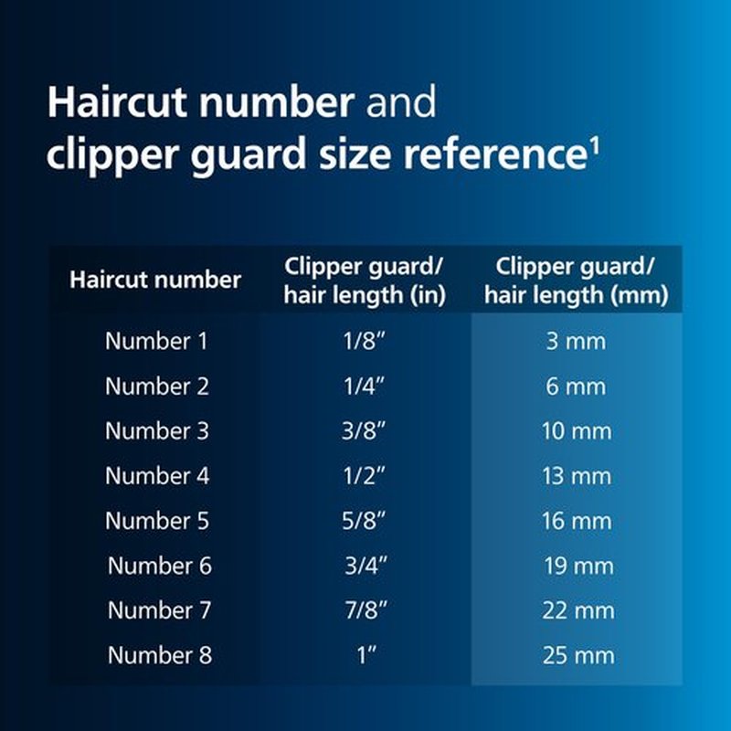 Norelco Philips Hair Clipper 7000 Series, Hair and Beard Trimmer, Precision Dial, PowerAdapt Sensor, Trim-and-Flow, DualCut, DuraPower, 28 Length Settings, 90 Min. Runtime, Model HC7650/40