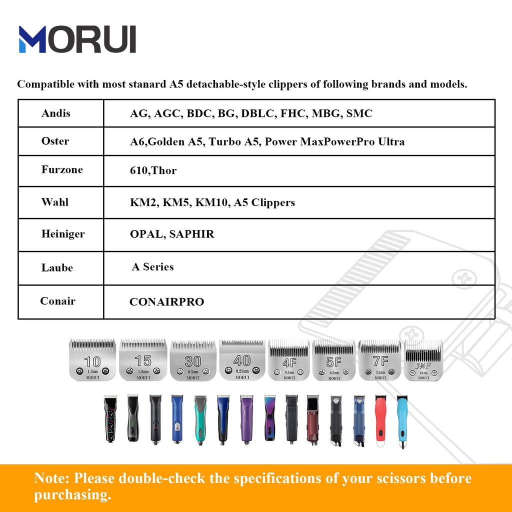 morui Detachable Pet Dog Clipper Blades UltraEdge Compatible with Oster A5,Wahl KM10 Series Clippers (10# 1.5mm- 2 Pack)