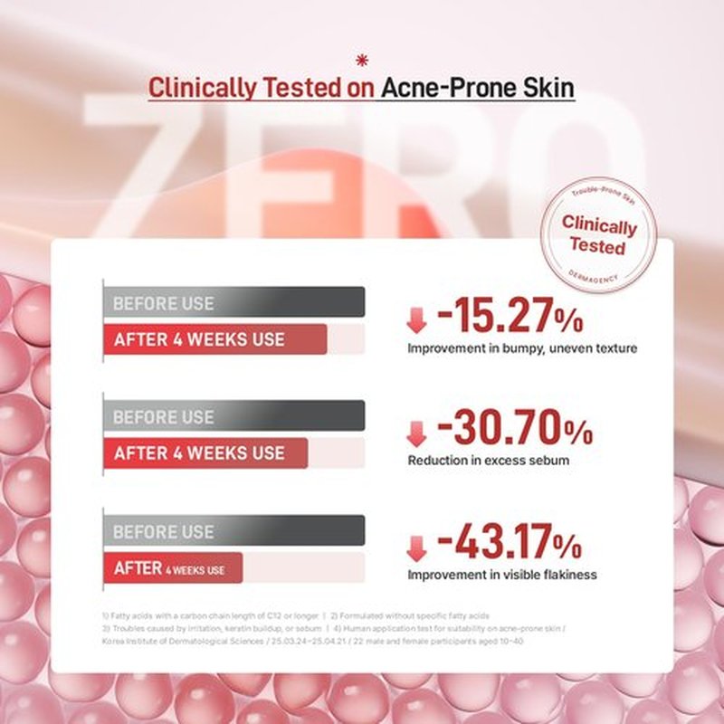 DERMAGENCY Zeroca 81 Cream – Korean Wild Rose Moisturizer for Acne-Prone & Sensitive Skin, Controls Sebum, Lightweight Hydration for Smooth Texture | 60ml/ 2.02oz