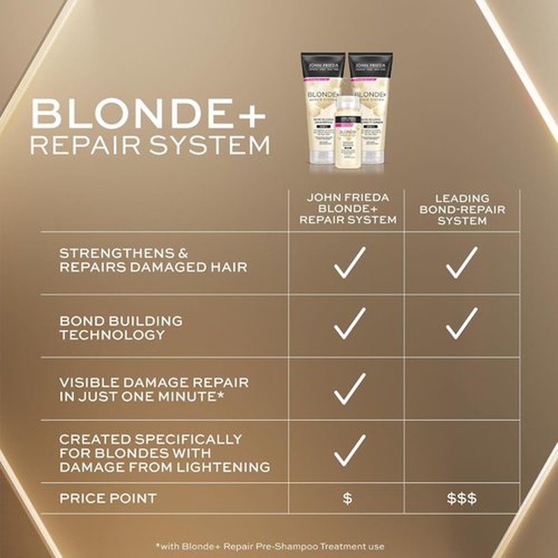 John Frieda Blonde+ Hair Repair Pre-Shampoo Treatment - Revitalize Damaged Hair, 3.3 Oz