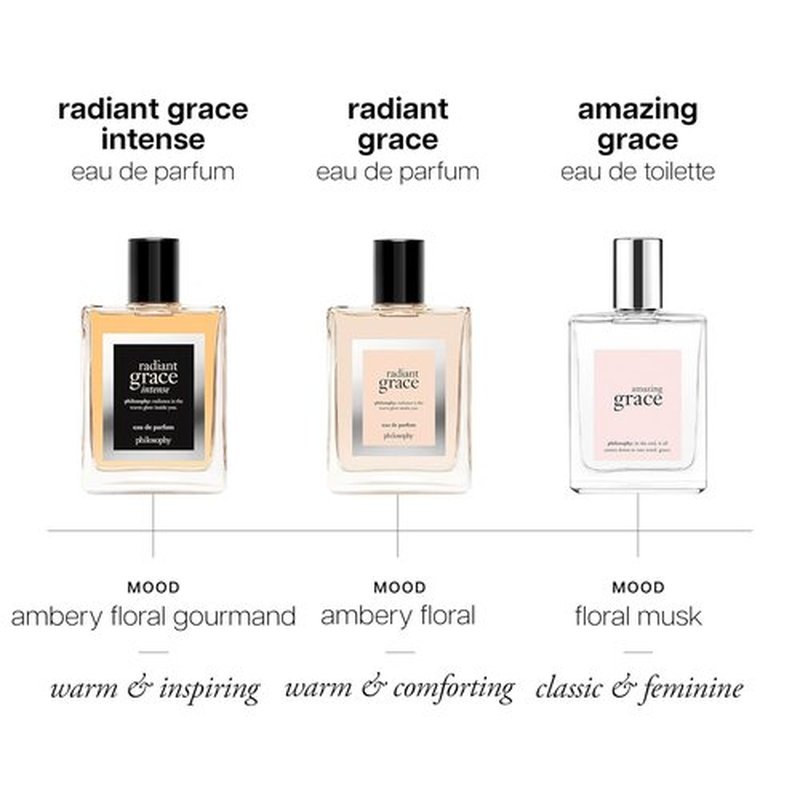 Philosophy Radiant Grace Eau De Parfum - Warm Floral Women's Perfume - Long-Lasting Fragrance with Sandalwood & Jasmine