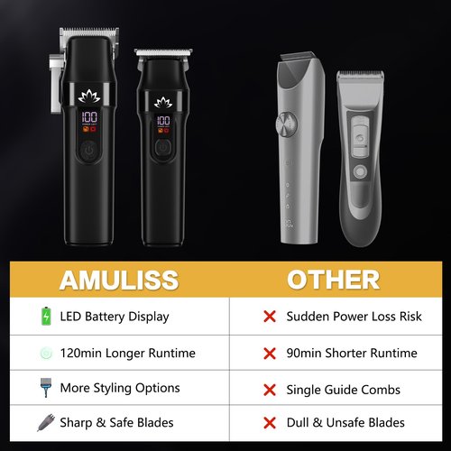 AMULISS Professional Hair Clippers and Trimmer Set for Men - Cordless Haircut Kit with LED Display, Zero-Gap T-Blade Mens Grooming Beard Trimmer for Family & Barber Use (Black)