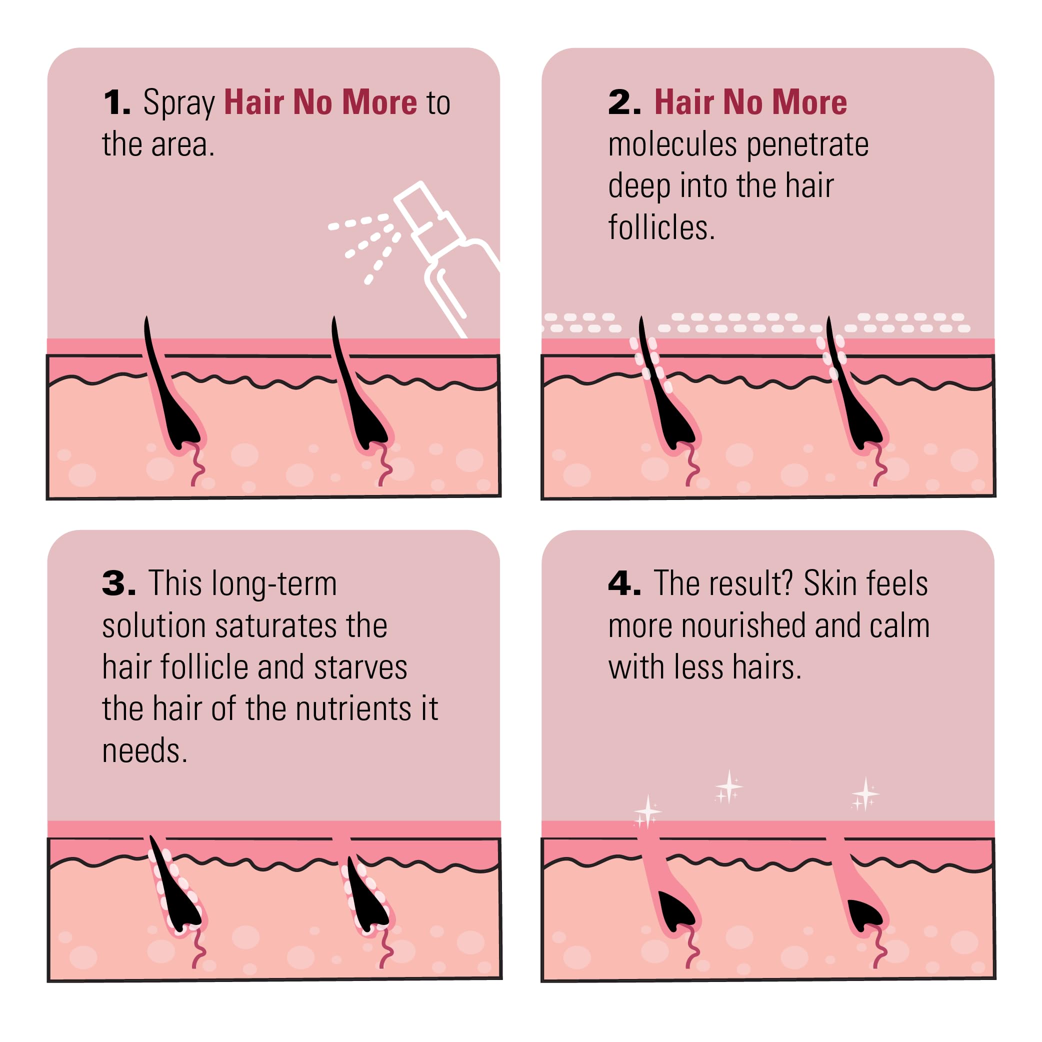 Skin Doctors Hair No More Inhibitor Spray 120 ml