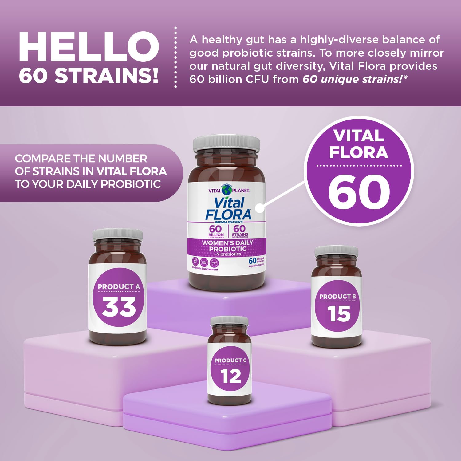 Vital Planet - Vital Flora Women Over 55 Daily Probiotic, 60 Billion CFU, Diverse Strains, Organic Prebiotics, Vaginal and Immune Support, Digestive Health Probiotics for Women 60 Capsules
