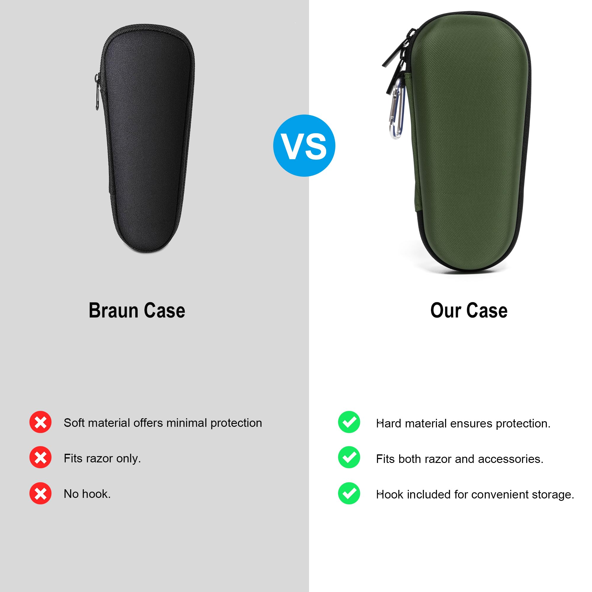 Electric Shaver Travel Case for Braun Series 3/5/6/7/8/9, Hard EVA Storage Bag with Dual Straps, Portable Protective Organizer for Men's Electric Razor, Charger & Accessories, Olive Green