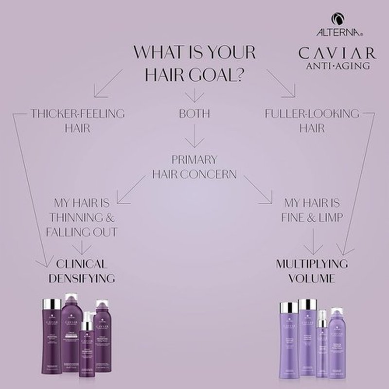 Alterna CAVIAR Anti-Aging Shampoo - Multiplying Volume for Fine, Limp Hair | Sulfate-Free Formula