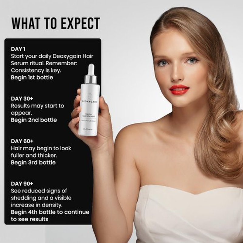Deoxygain Topical Hair Treatment - Advanced Hair Growth Formula with 2DDR to Block DHT & Stimulate Follicles - 2oz Bottle