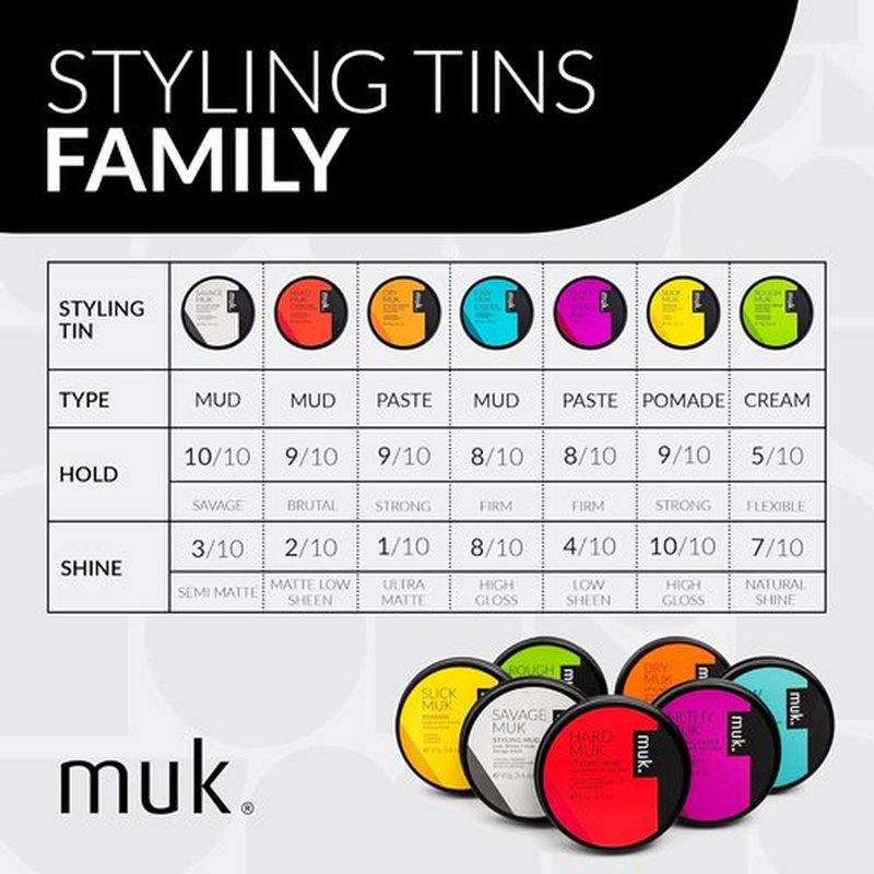 MUK. Haircare Forming Cream - Flexible Hold with Natural Sheen | 3.4oz